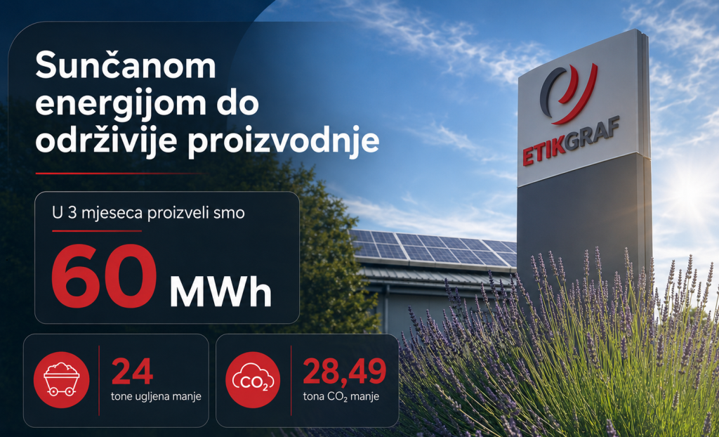 Fotonaponski paneli na krovu Etikgraf tiskare za održivu proizvodnju samoljepljivih etiketa